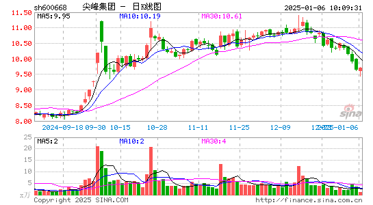 尖峰集团