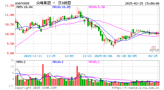 尖峰集团