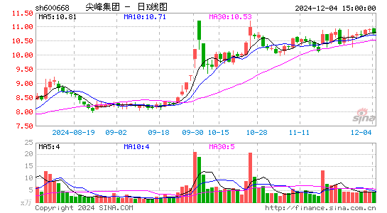 尖峰集团