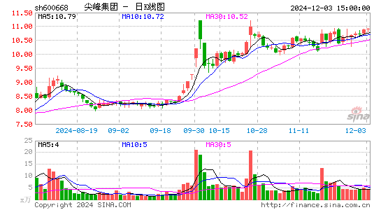 尖峰集团