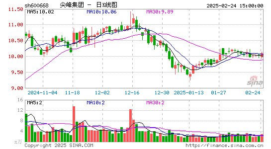 尖峰集团