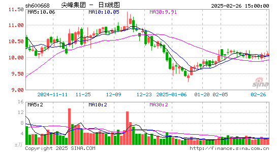 尖峰集团