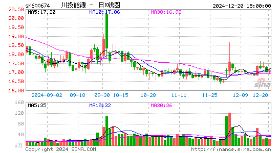 川投能源