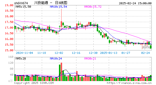 川投能源