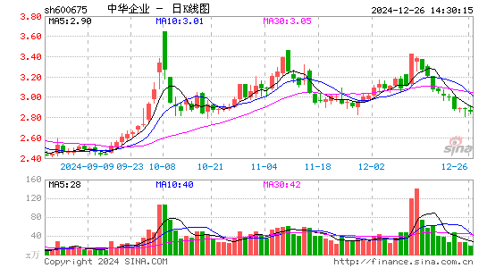 中华企业