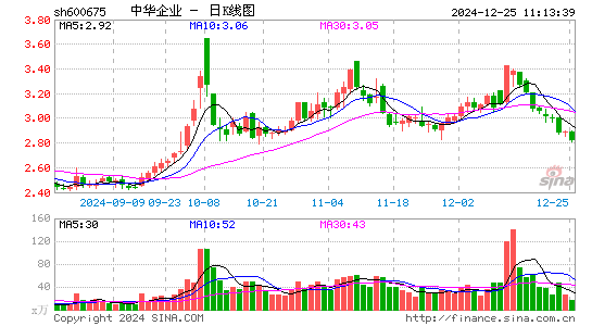 中华企业