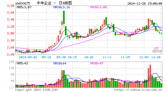 中华企业