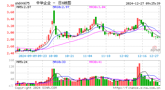 中华企业