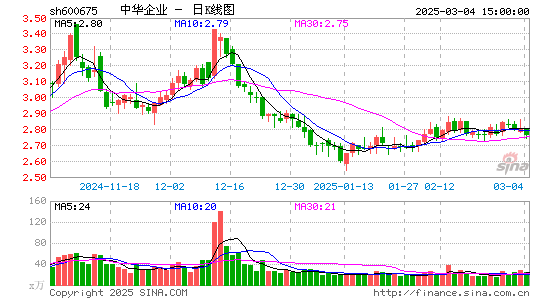 中华企业