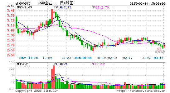 中华企业