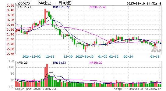 中华企业