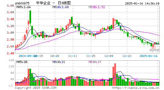 中华企业