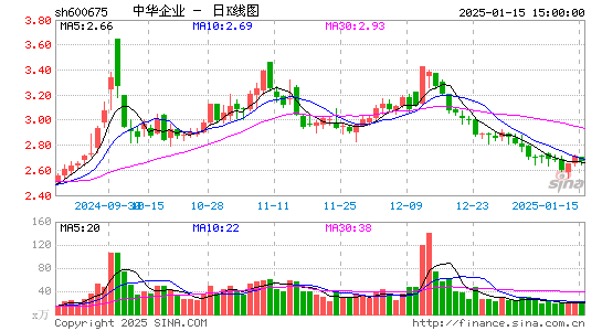 中华企业