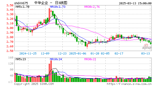 中华企业