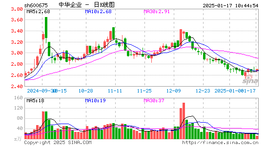 中华企业