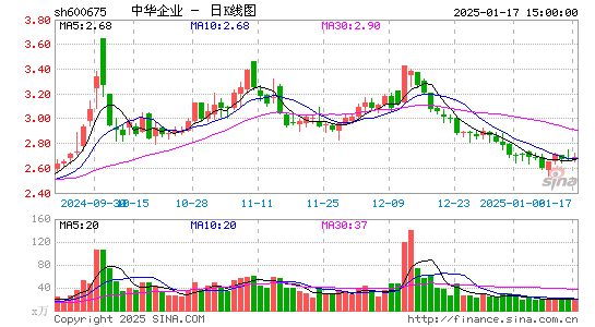 中华企业