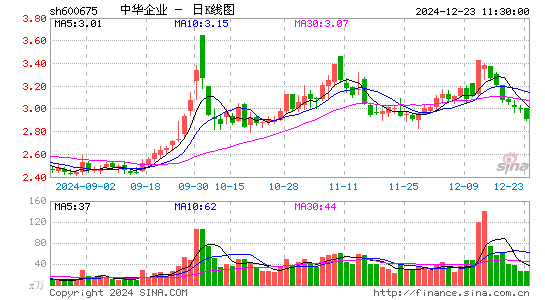 中华企业