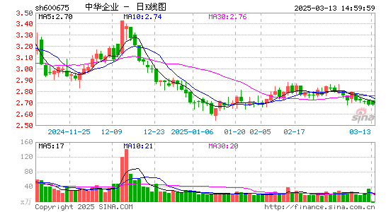 中华企业