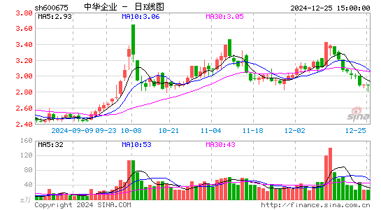 中华企业