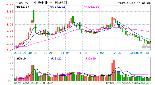 中华企业