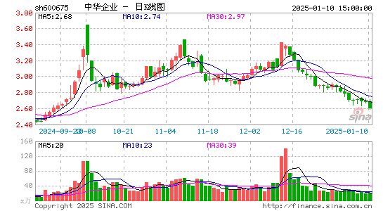 中华企业