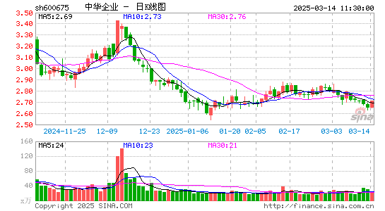 中华企业