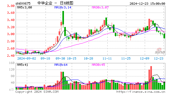 中华企业