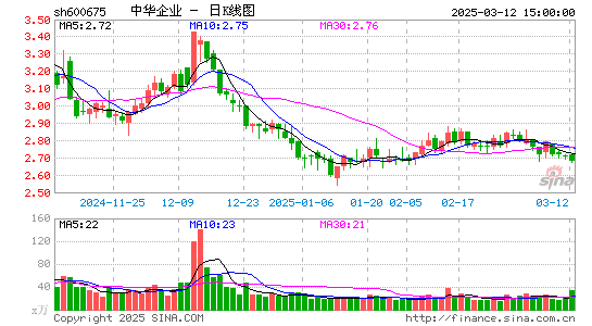 中华企业