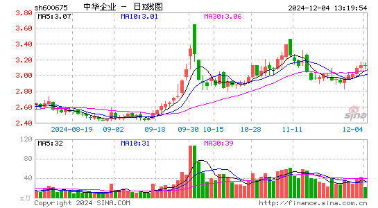 中华企业