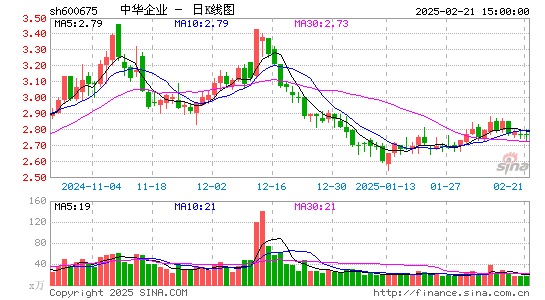 中华企业