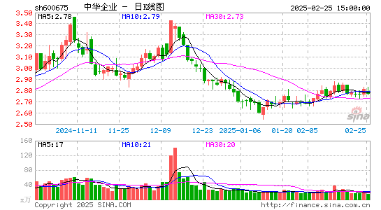 中华企业