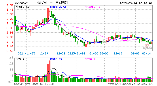 中华企业