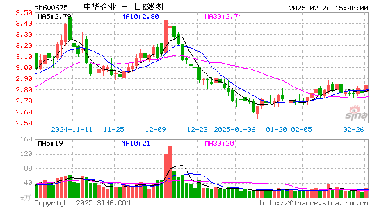 中华企业