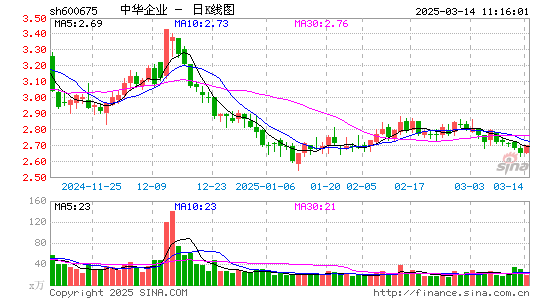 中华企业