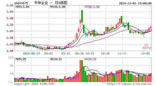 中华企业