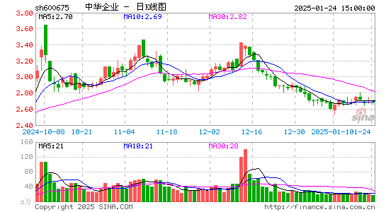 中华企业