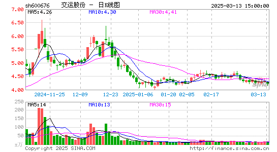 交运股份