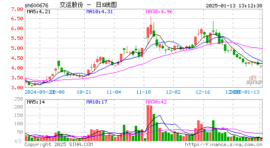 交运股份