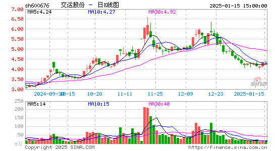 交运股份