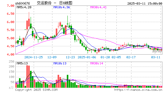 交运股份