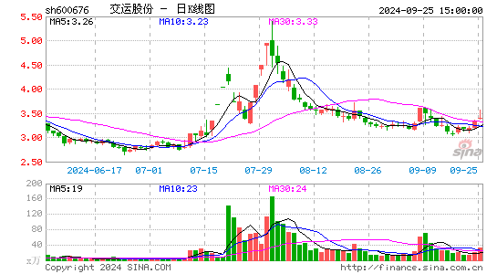 交运股份