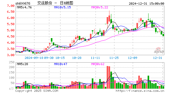 交运股份