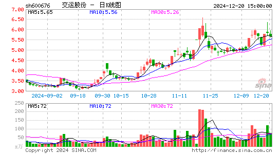 交运股份