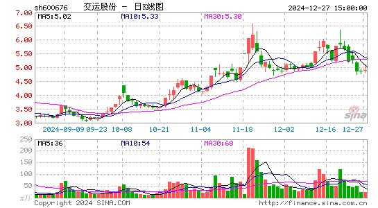 交运股份