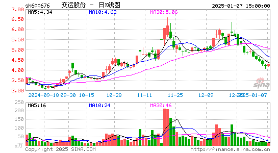 交运股份