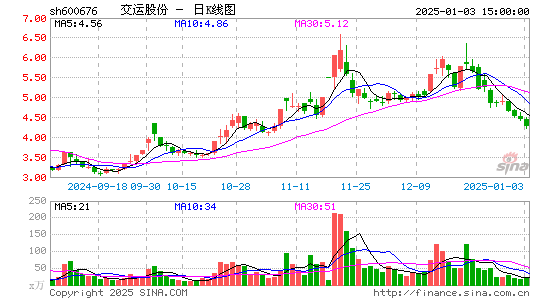 交运股份