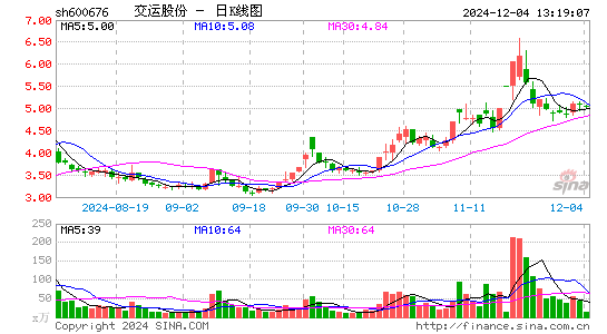 交运股份