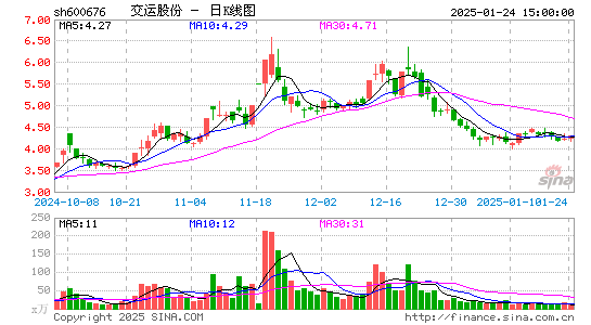 交运股份