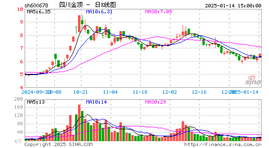 四川金顶