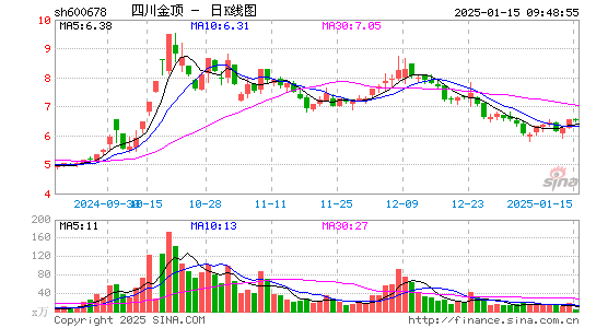 四川金顶